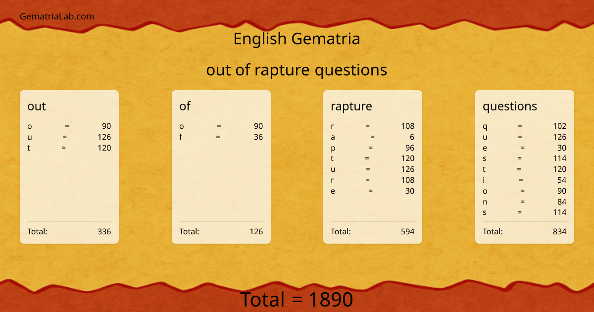 out of rapture questions in english Gematria